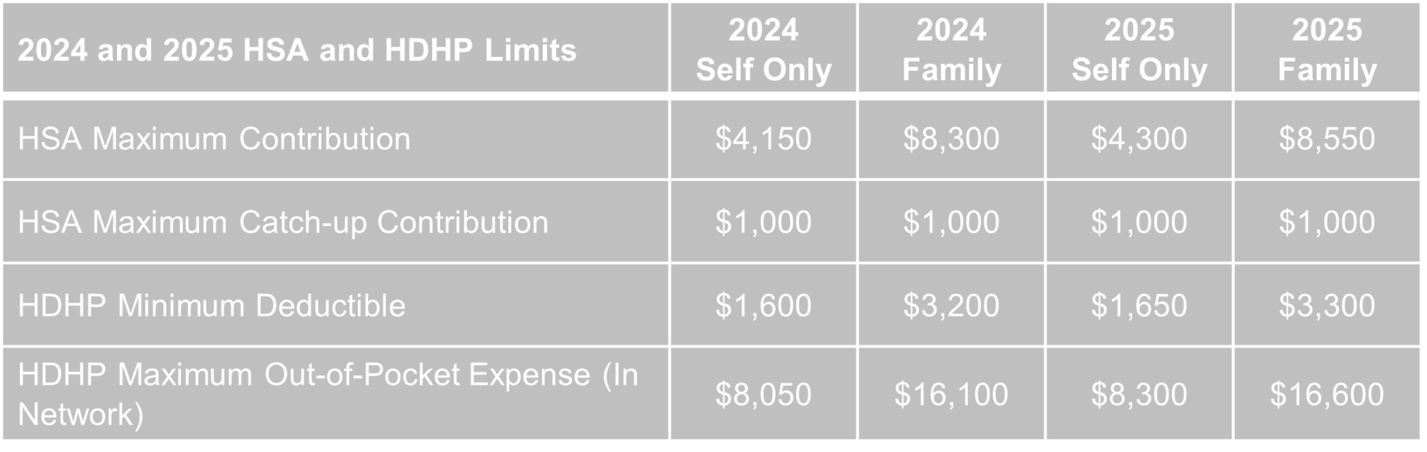 Compliance Recap May 2024﻿ Brinson Benefits Employee Benefits