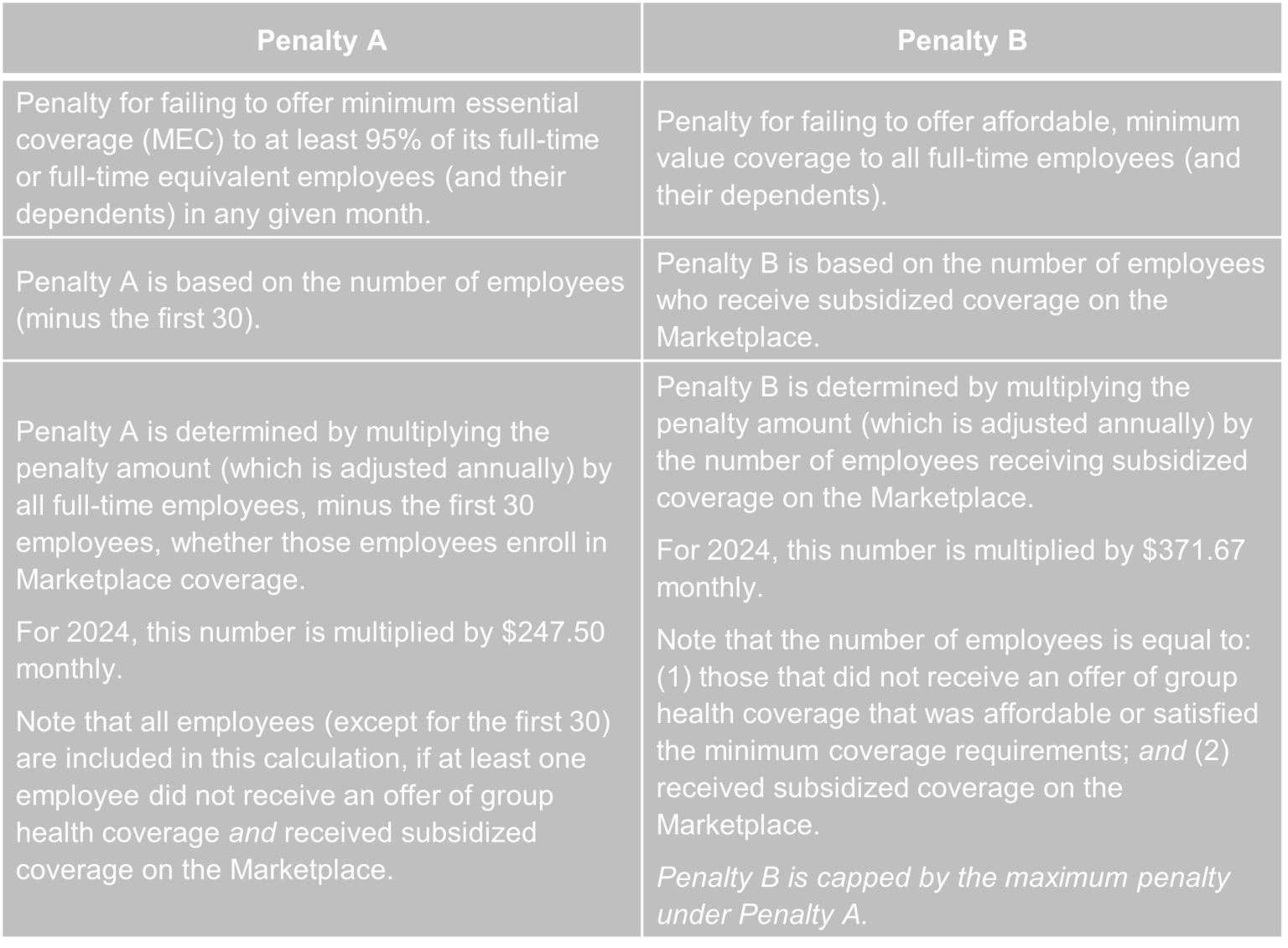 IRS Significantly Decreases 2024 ACA Affordability to 8.39 Brinson