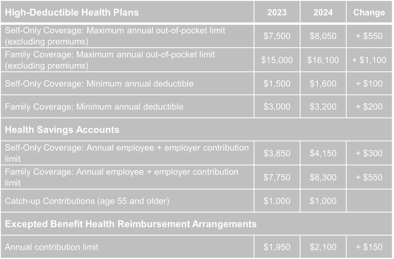 Compliance Recap May 2023 Brinson Benefits Employee Benefits